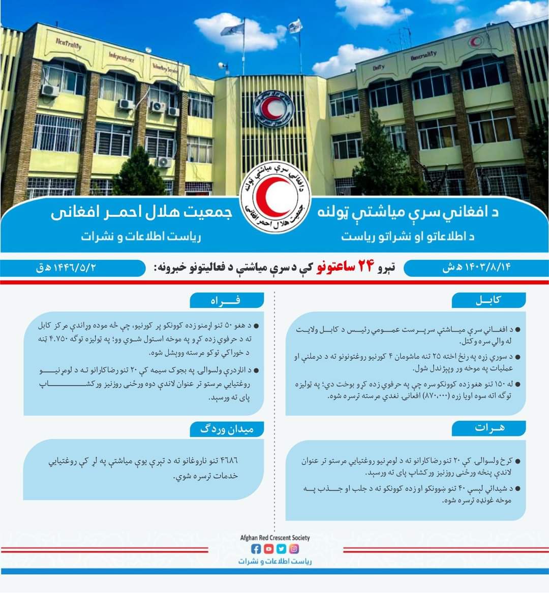 خبرونه