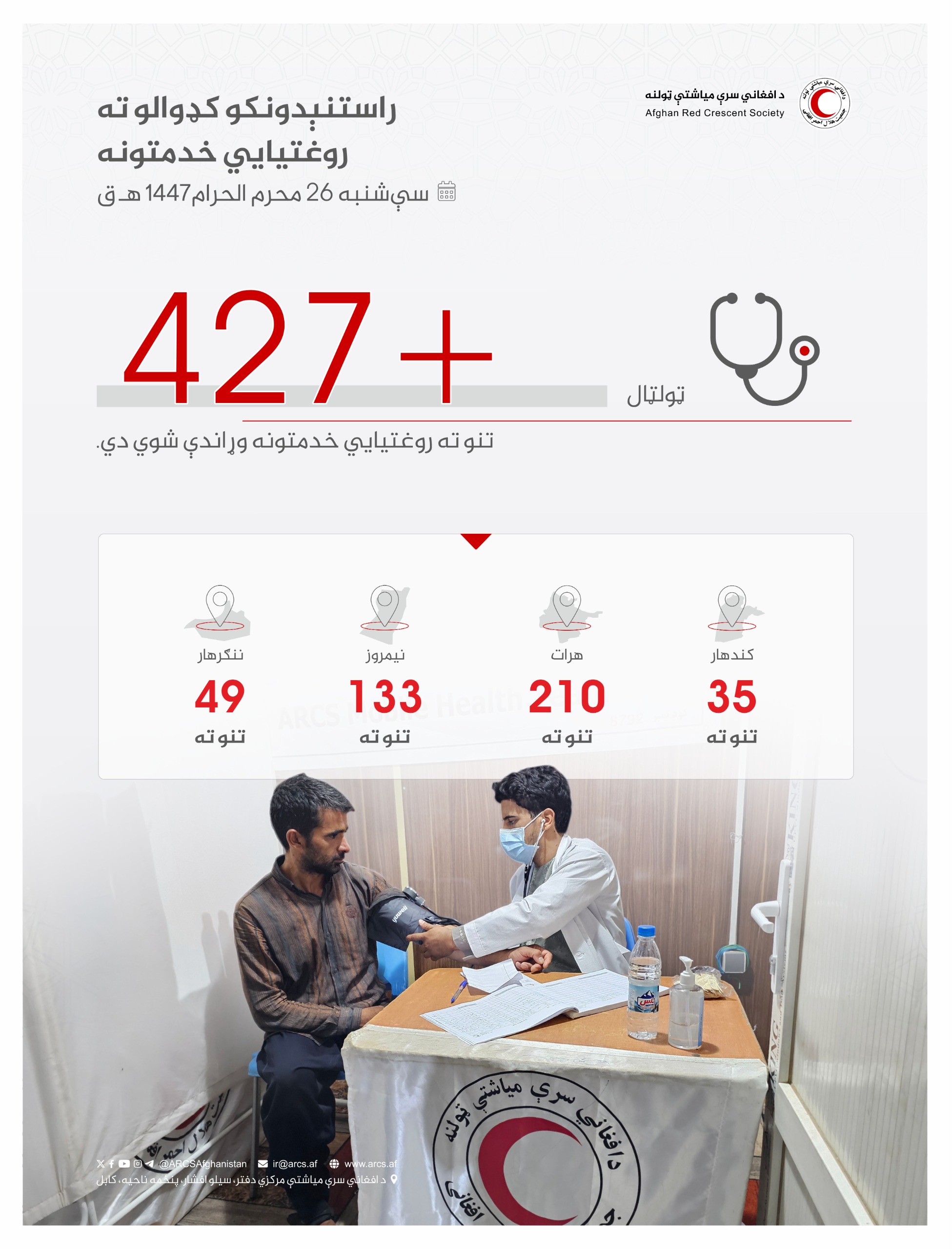 راستنېدونکو کډوالو ته روغتیایي خدمتونه
